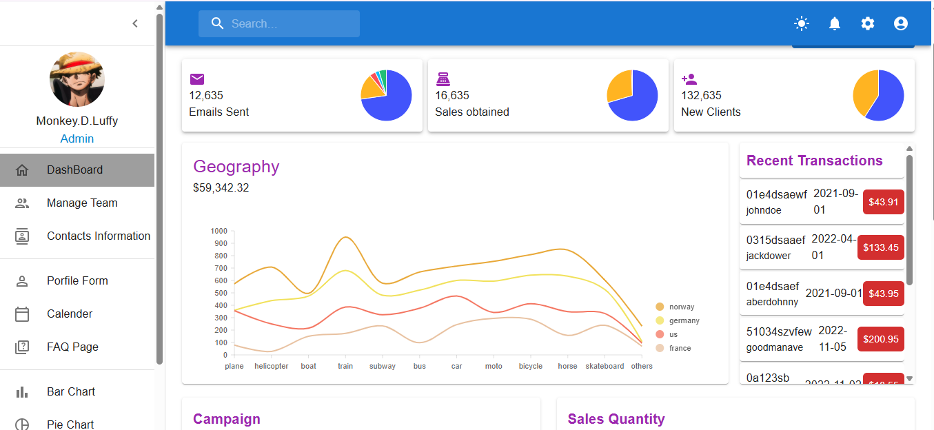 AdminVision Dashboard Project